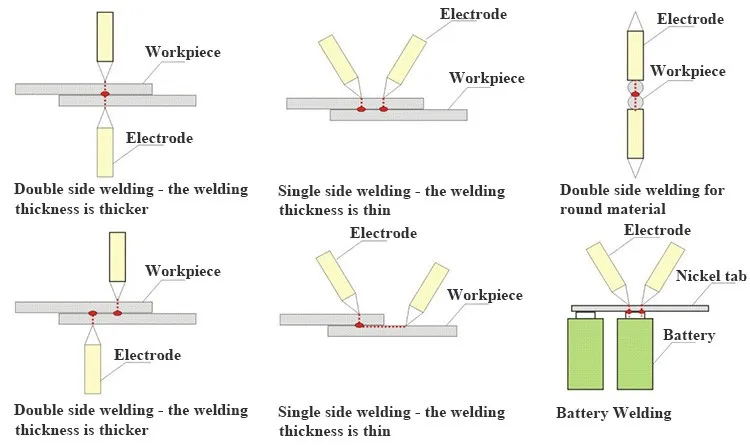 18650 Battery Pack Spot Welding Machine Battery Tab Spot Welder Machine View Battery Spot Welder Machine Tob Product Details From Xiamen Tob New Energy Technology Co Ltd On Alibaba Com