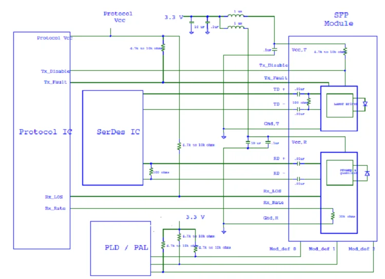 Схема включения sfp