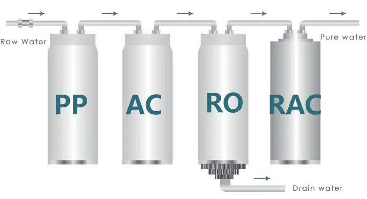reverse osmosis system china, 400 gpd reverse osmosis water purification system