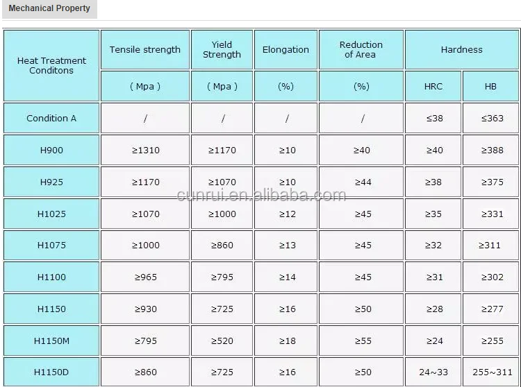 Калибровочный раствор ph 7, 55ml, арт. Полоски индикаторы ph (100шт). Ph 7. 4. Lei-0701 буферный раствор.