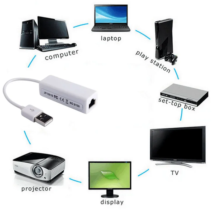 USB2.0-RJ45-4.jpg