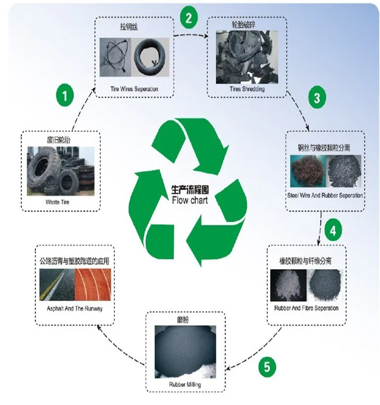 waste truck tire crusher