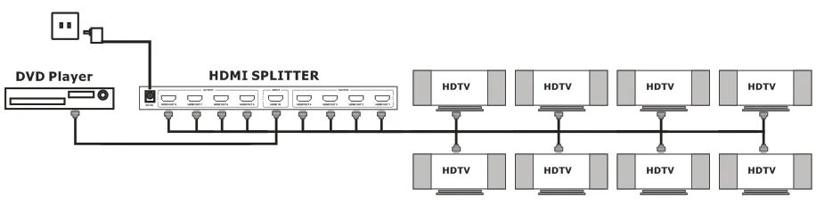 Схем видео. Сплиттер HDMI схема подключения. HDMI сплиттер 1x8 схема. Схема подключения сплиттера HDMI. Схема подключения HDMI Splitter.