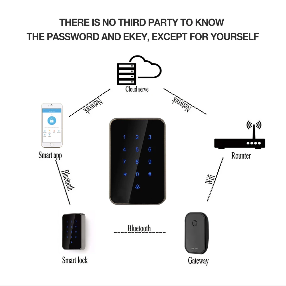 digital lock for.jpg