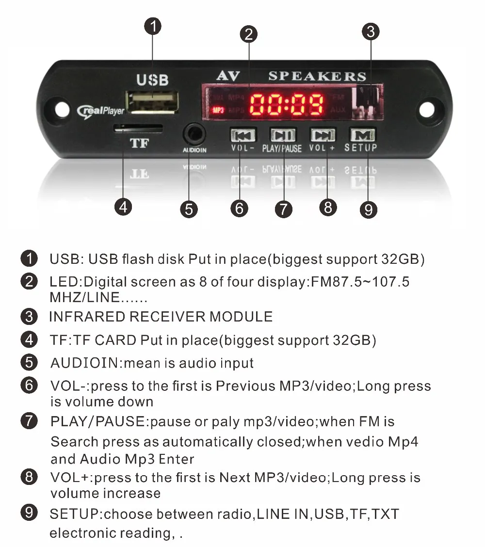 Bluetooth Usb Mp4 Video Fm Radio Kit Player