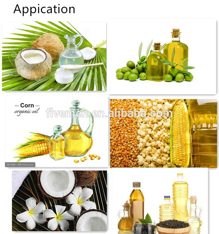 appication of GF