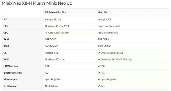 MINIX NEO U1 2G 16G S905 (2)