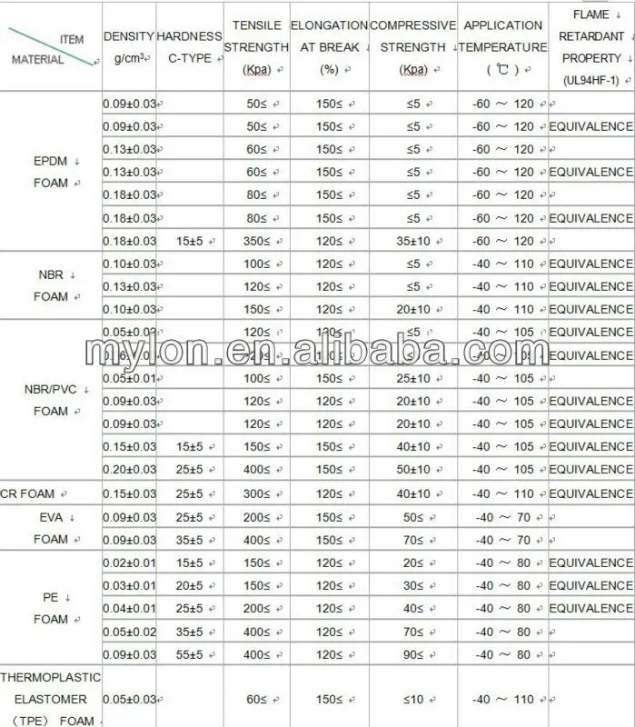 Epdm Rubber Compatibility Chart