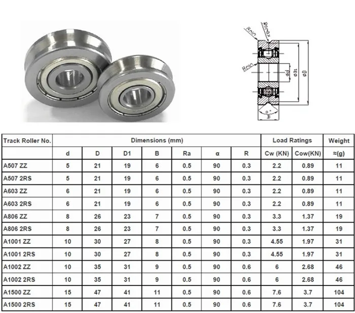 A806zz V Groove Track Roller Bearings A603zz A603 2rs - Buy V Groove ...