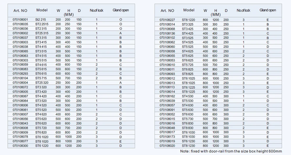 Electrical Box Sizing Chart