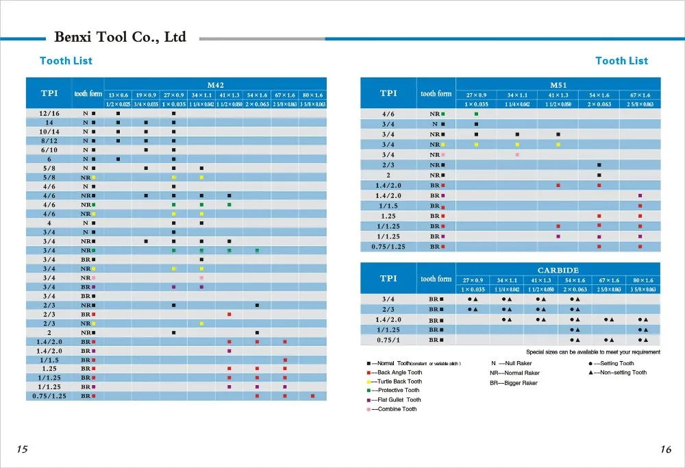 Hs Tooth Pitch Carbon Steel Band Saw Blade For Cutting Steel Buy