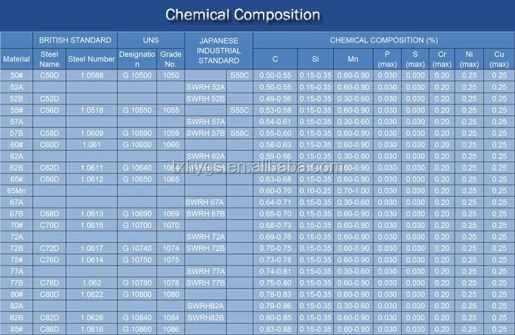 JIS G 3522 PDF