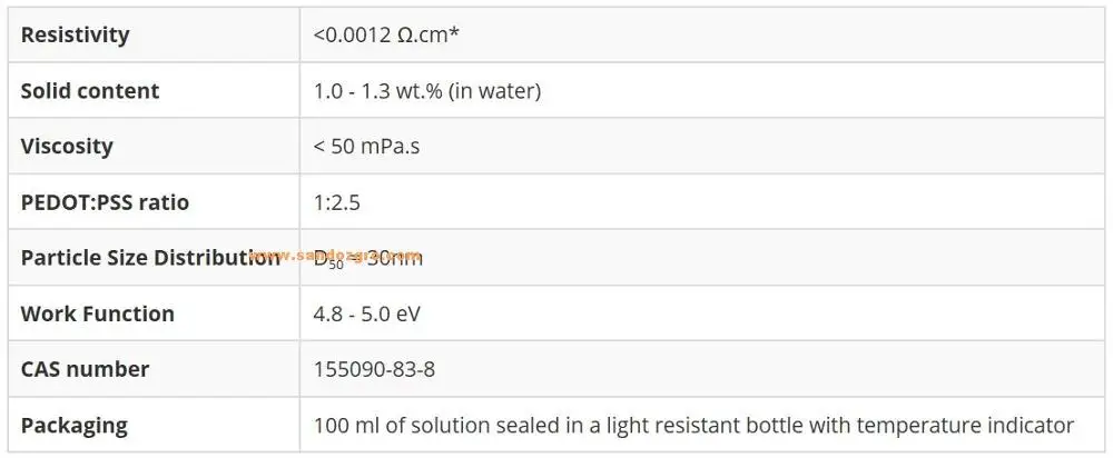 PEDOT PSS Conductive Polymer: Liquid Coating for Electrical Insulation ...