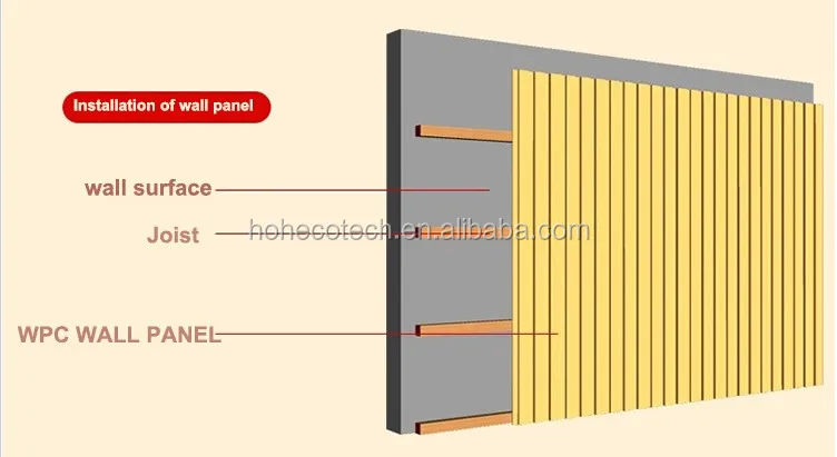 Uv-beständigkeit Und Wasserdicht Wpc Außenwand Panel Container Haus