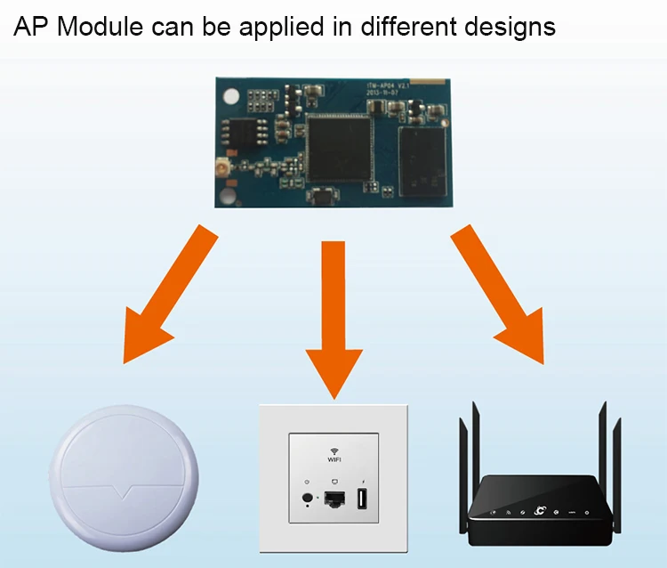 Odm/oem Openwrt Network Router With Atheros Ar9331 Wireless Embedded
