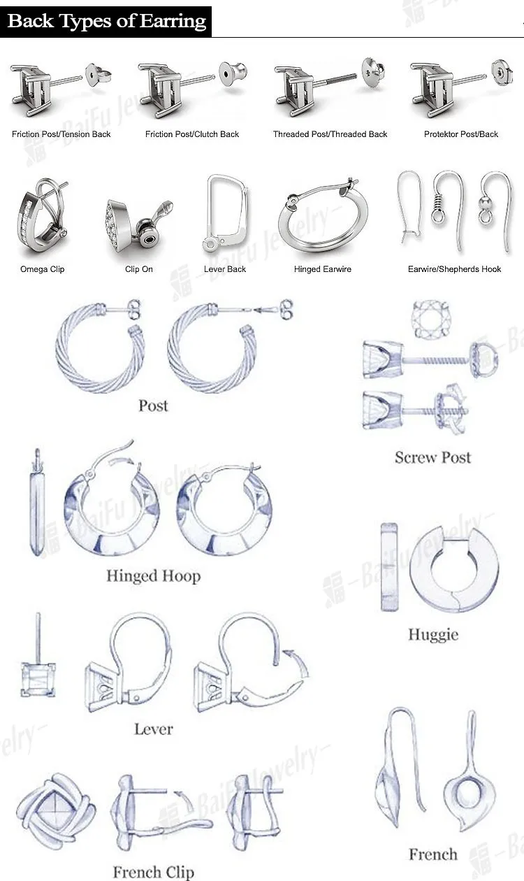 Back types. Pain reviews. Types of word formation in english. Types of posture. Sway back осанка.