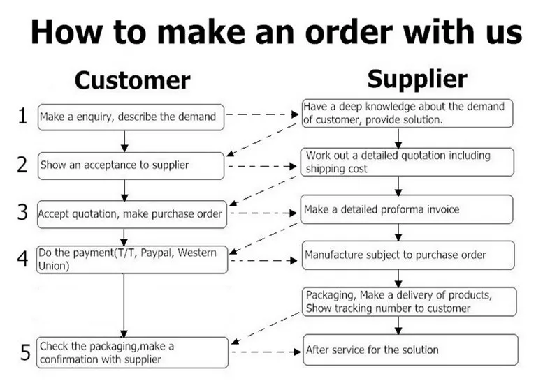 40pin to 30pin led to lcd converter cable