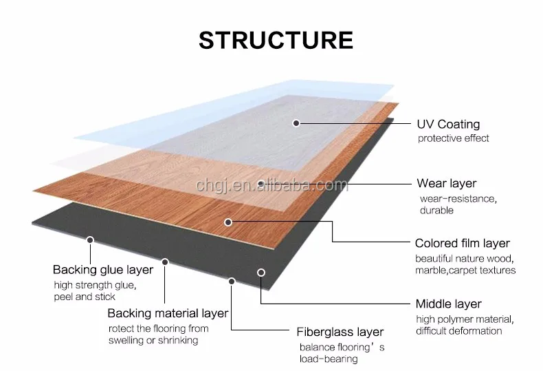 usage pvc material Indoor Sheet And Plastic Pvc/vinyl,Pvc Usage Material For