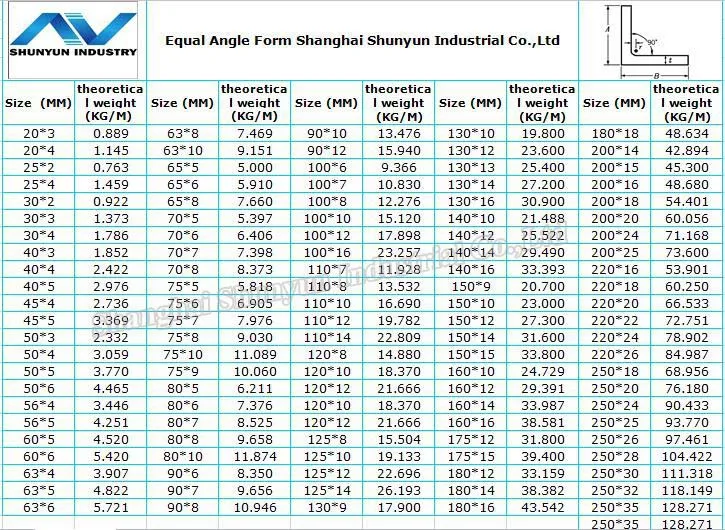 Standard Steel Angle Iron Size Chart