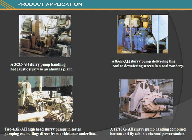ah slurry pump appliacation