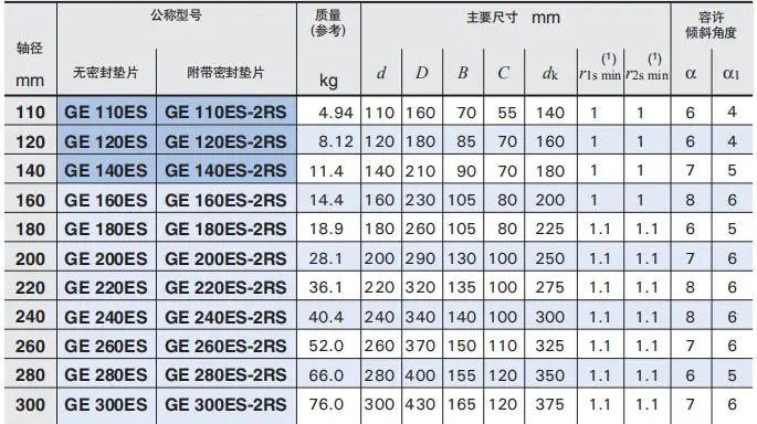 Rs ge 6278 на русском