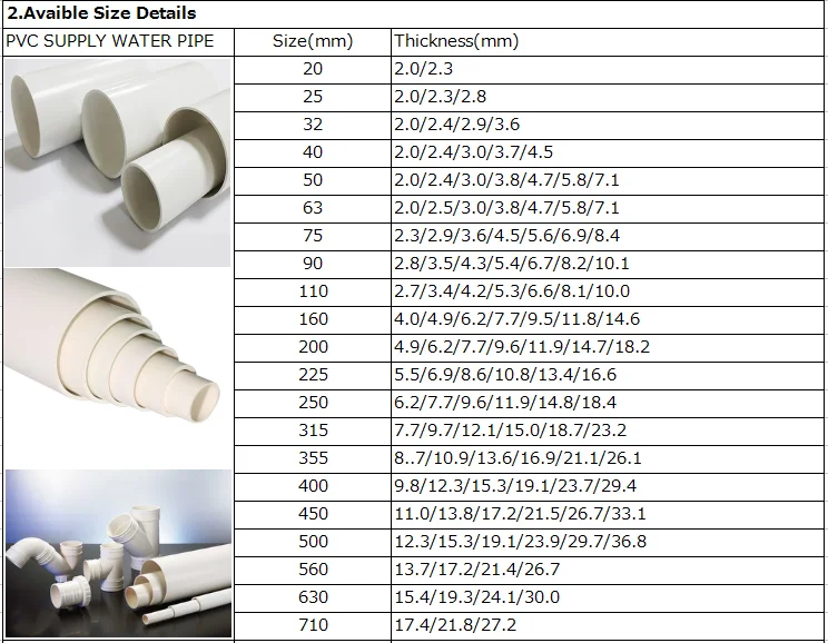 Sch Pvc Pipe Dimensions Buy Sch Pvc Pipe Dimensions Pvc My XXX Hot Girl