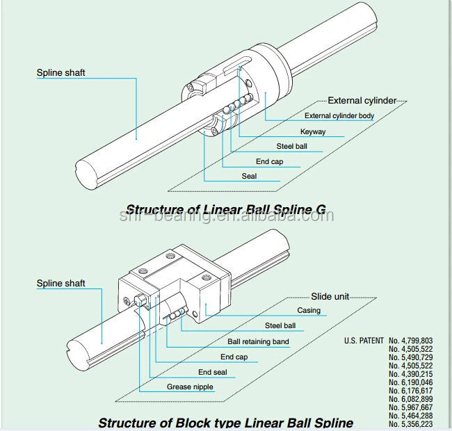 Mặt Bích Tuyến Tính Mang LMF60UU LMK60UU LMH60UU Bosch Rexroth Tuyến Tính Vòng Bi
