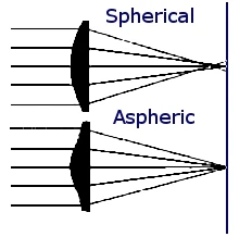 aspheric2.jpg