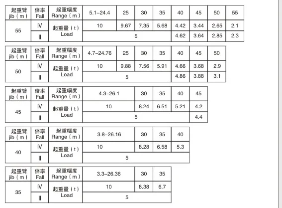 Manufacture Tower Crane Price QTD5523-10T Boom Length 50m Luffing Jib Tower Crane limit switch