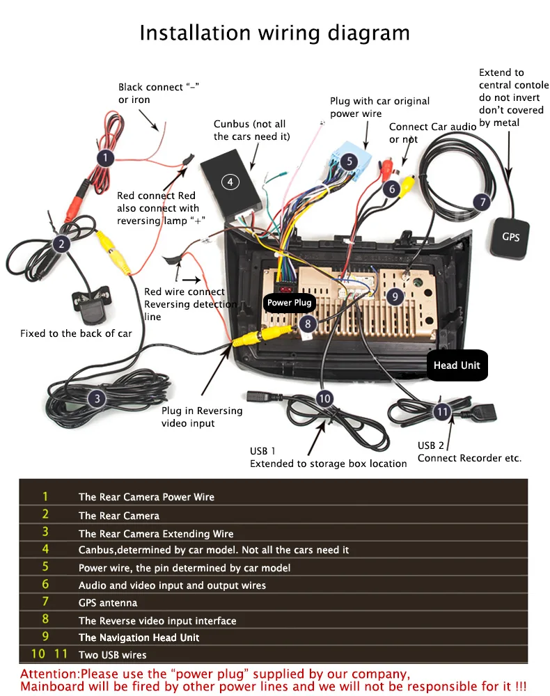 install diagram