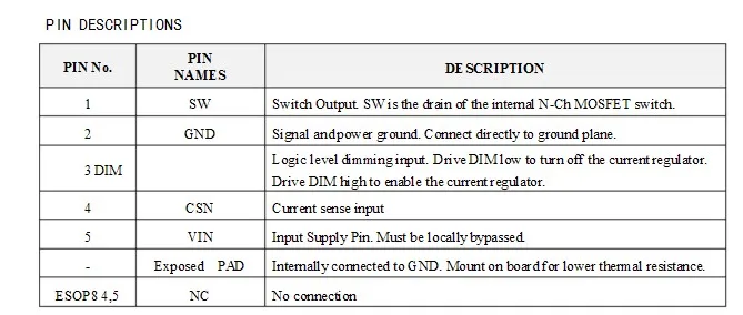 PT4115 /PT4115B89E MR16 driver IC;30V,1.2A Step-down High Brightness ...