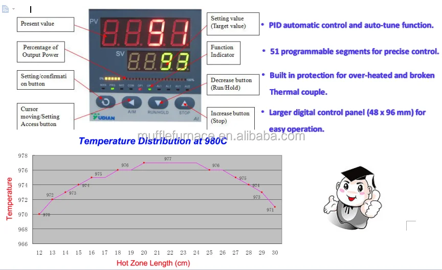tube furnace temperaute control.png