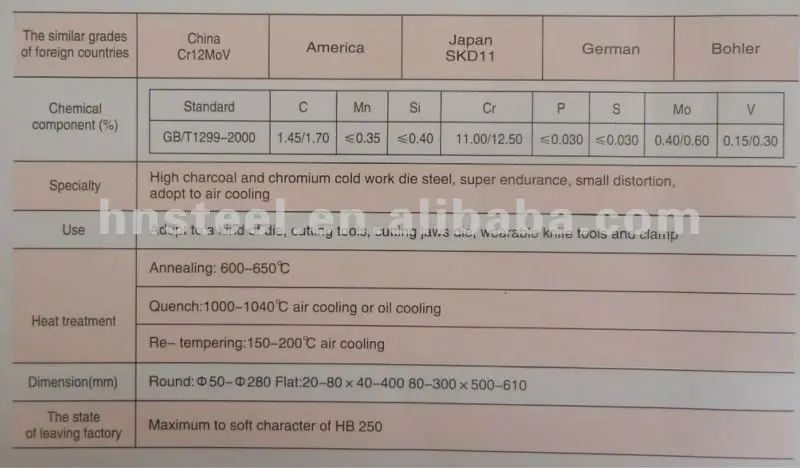 cold work die steel Cr12MoV.jpg