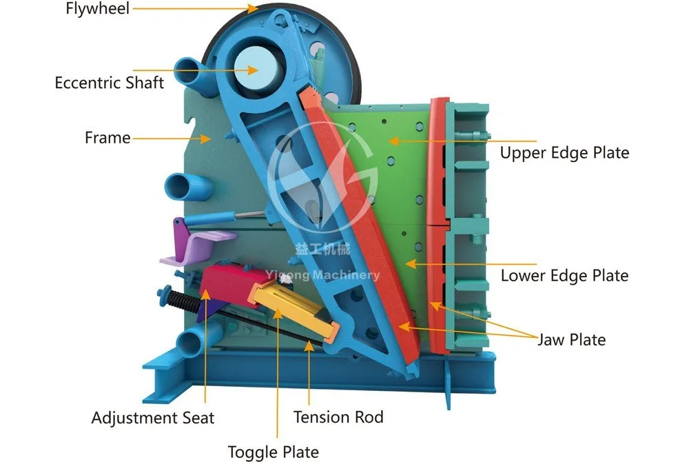 Customizable Jaw Plates/jaw Crusher Parts/jaw Crusher Plate Buy Jaw