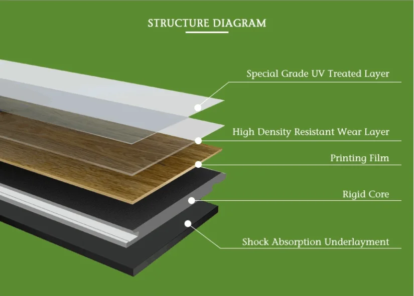 Plastic Flooring