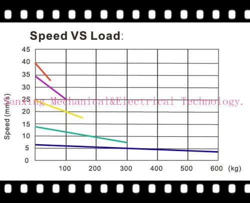 FD3_speed vs load mt.jpg