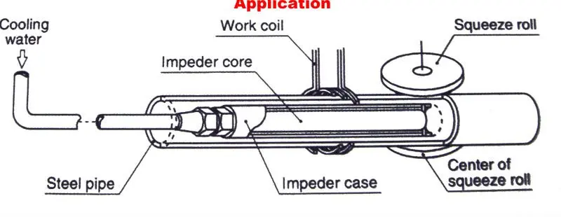 ferrite rod application theory