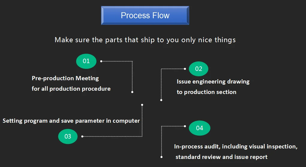 process flow