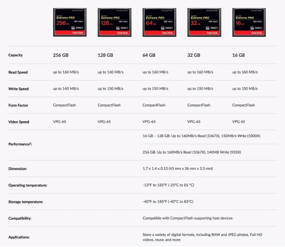 100% Original Sandisk Extreme Pro Memory Card 64GB 32GB 128GB Compact Flash Card UDMA 7 High Speed CF Card 160MB/S For HD Camera - ANKUX.COM