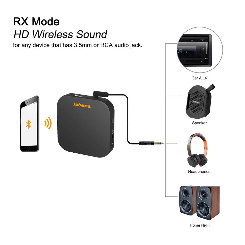 蓝牙5 0音频接收器发射器3 5毫米aux插孔rca Usb加密狗立体声无线适配器 带麦克风用于汽车电视pc耳机 Buy Bluetooth 5 0 Audio Receiver Bluetooth Transmitter Receiver Audio Receiver Transmitter Product On Alibaba Com