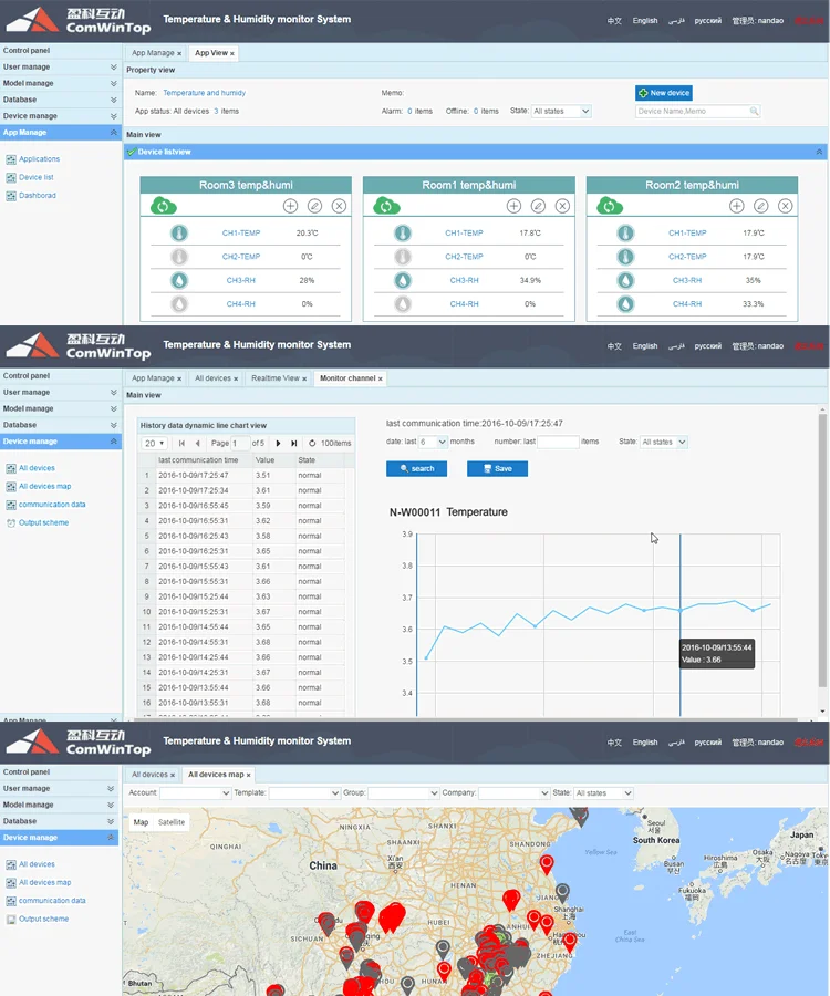 <h1>Multi Channel 3g Gsm Sms Gprs Wifi Ethernet Temperature Humidity Alarm Data Logger Monitor System</h1>