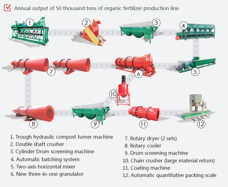 Small Scale Compost Fertilizer Making Equipment Organic Fertilizer