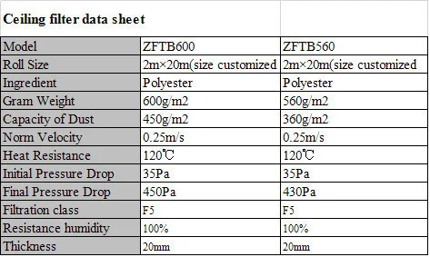Air filter fiberglass spray booth filter/paint stop filter /paint arrestor