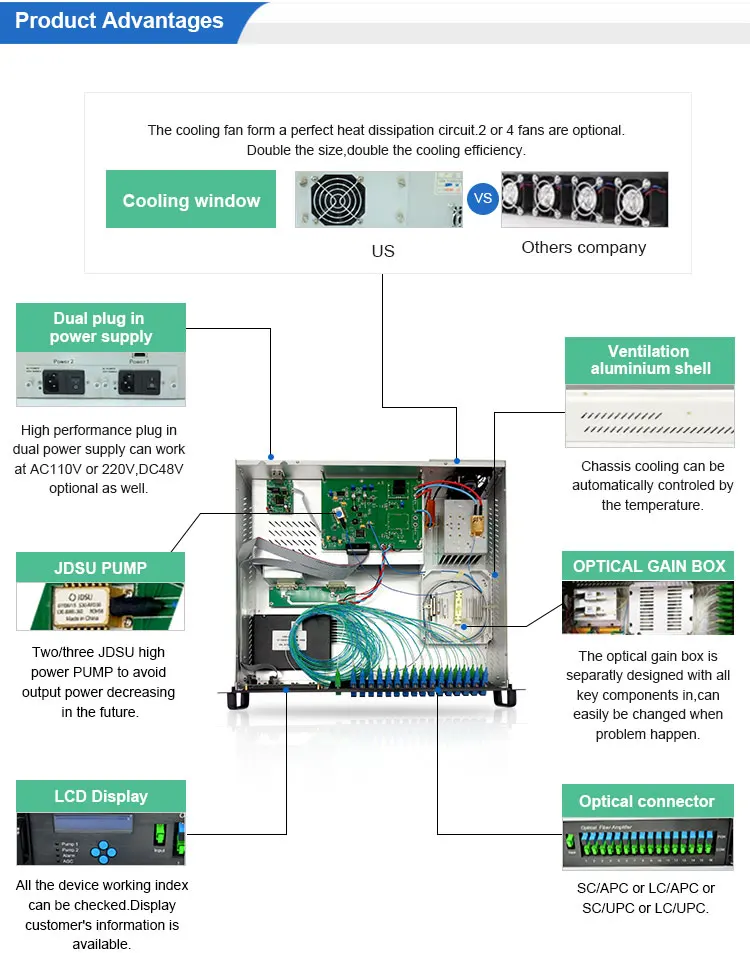 Cable tv EDFA 8 ports 2U with SNMP GPON 1550nm optical amplifier high power