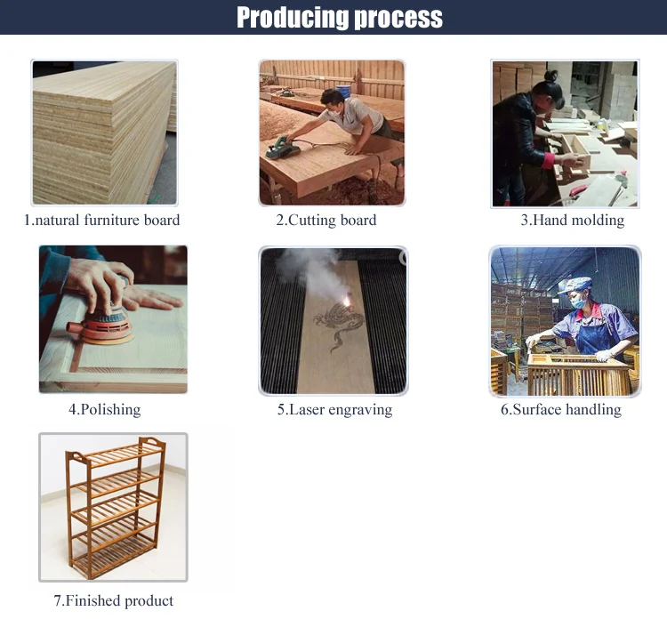 process.jpg