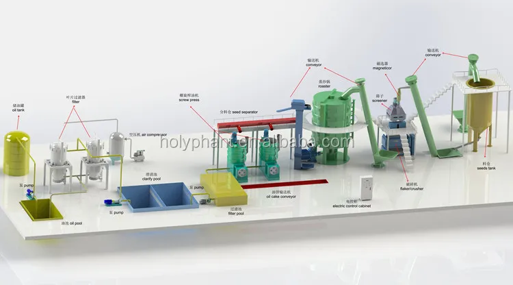 5-20TD Complete sunflower copra groundnut soybean oil production processing press machine line