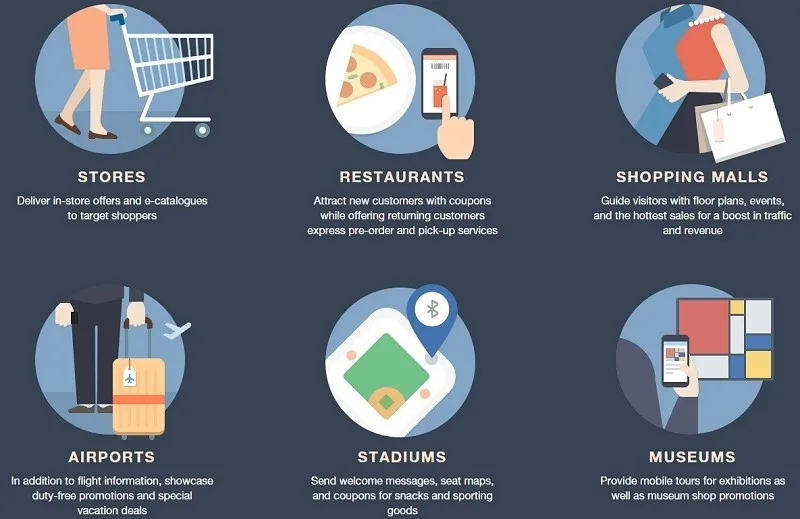 indoor location beacon .jpg