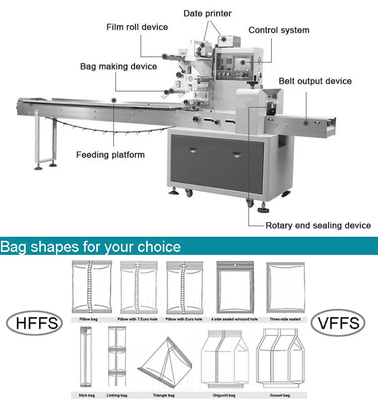 Bakery Packaging Machine For Cake And Bread Buy Cake Packaging