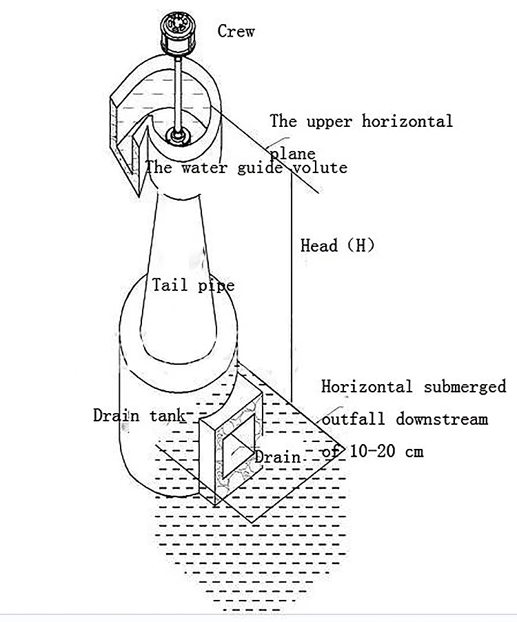kaplan turbine