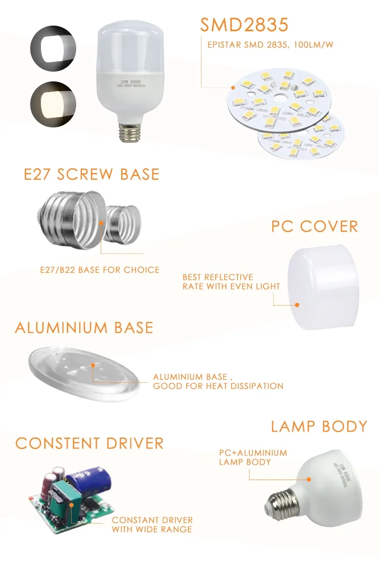 E27 Led Bulb.png